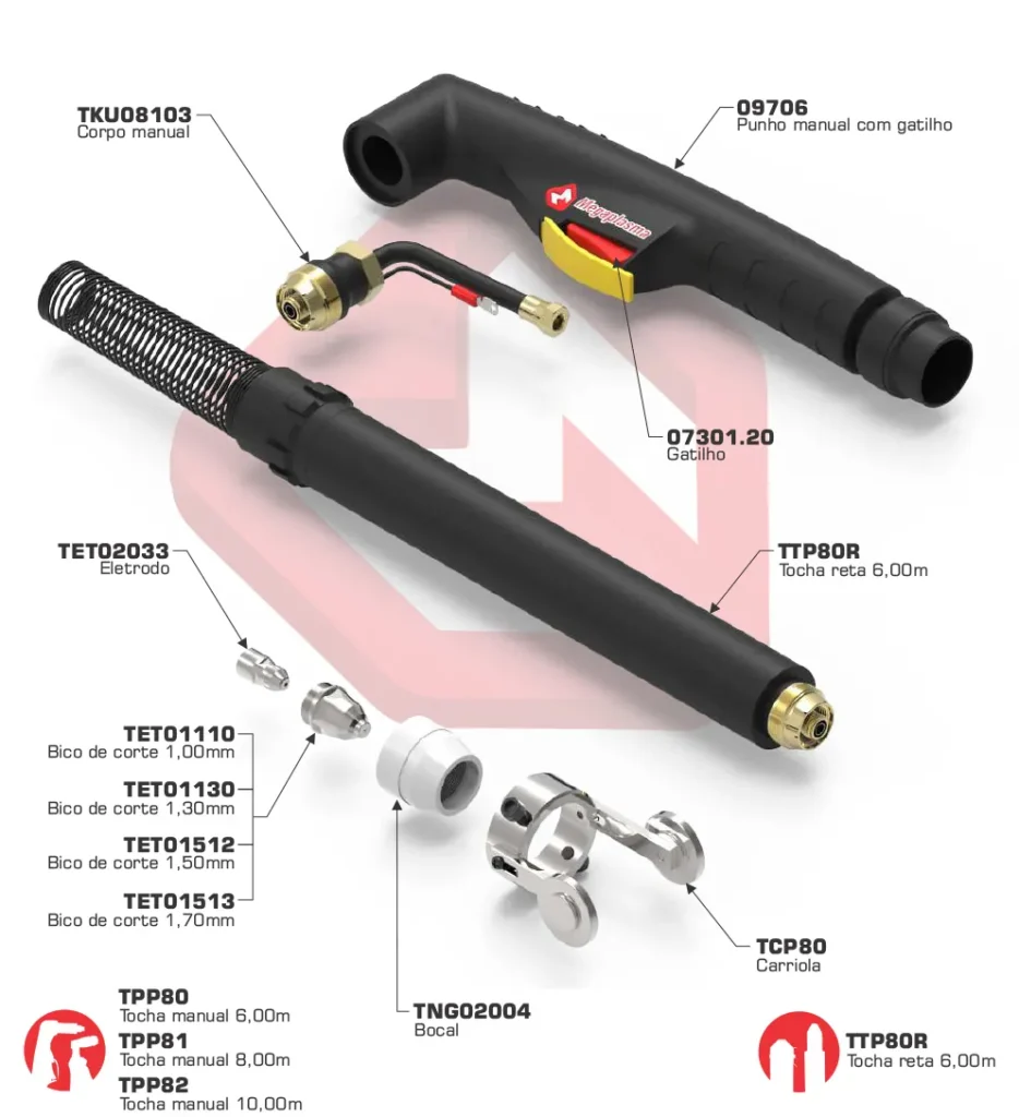 Tocha P80 — Megaplasma