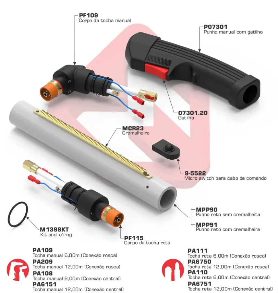 Tocha A90/P90 — Megaplasma
