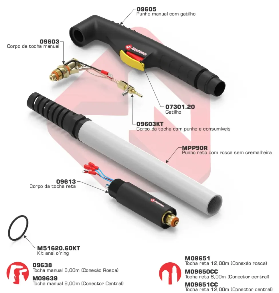 Tocha PT-60 e PTM-60 — Megaplasma