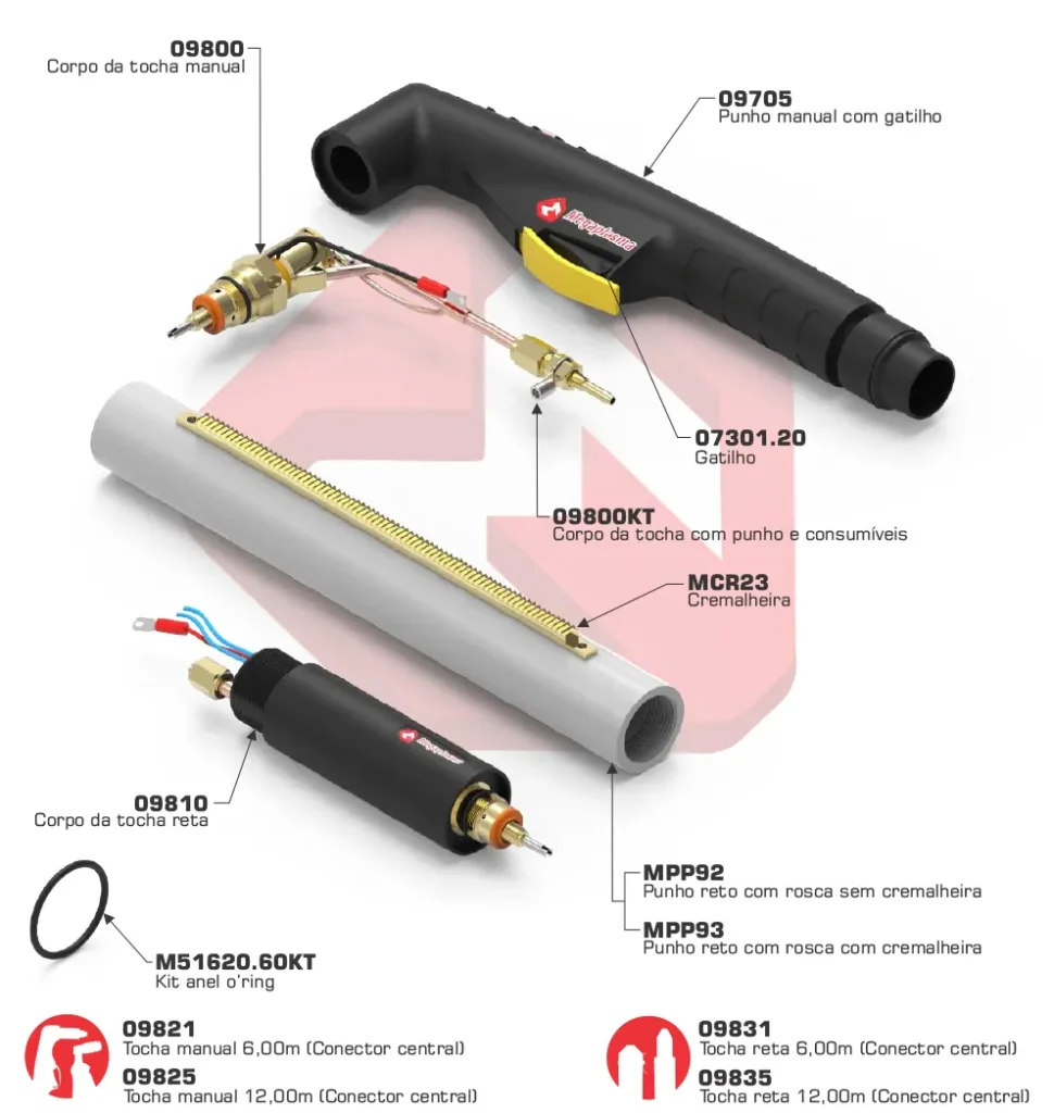 Tocha PT-80 e PTM-80 — Megaplasma