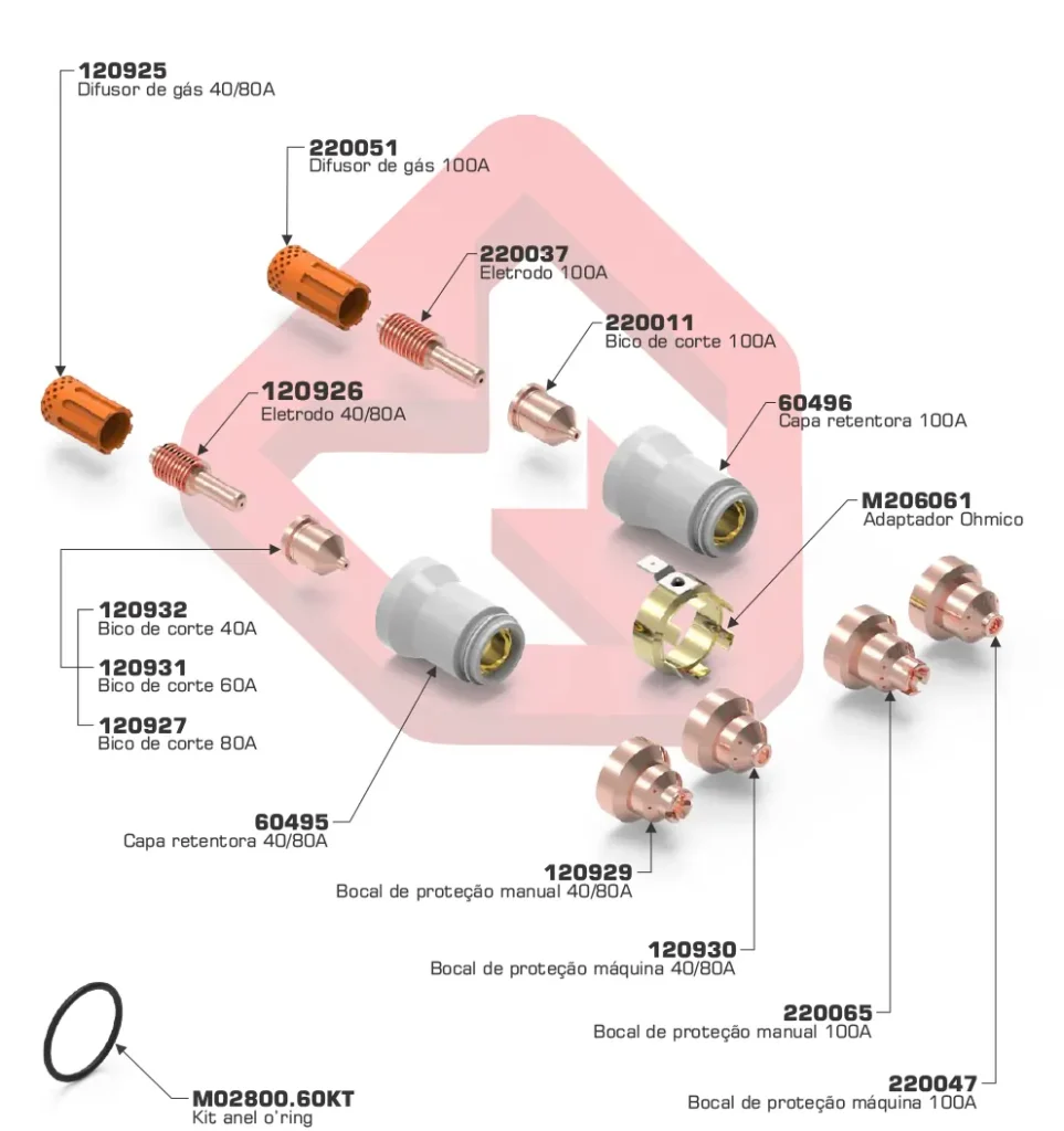 Tocha PTS-120, ST-120 e STM-120 — Megaplasma